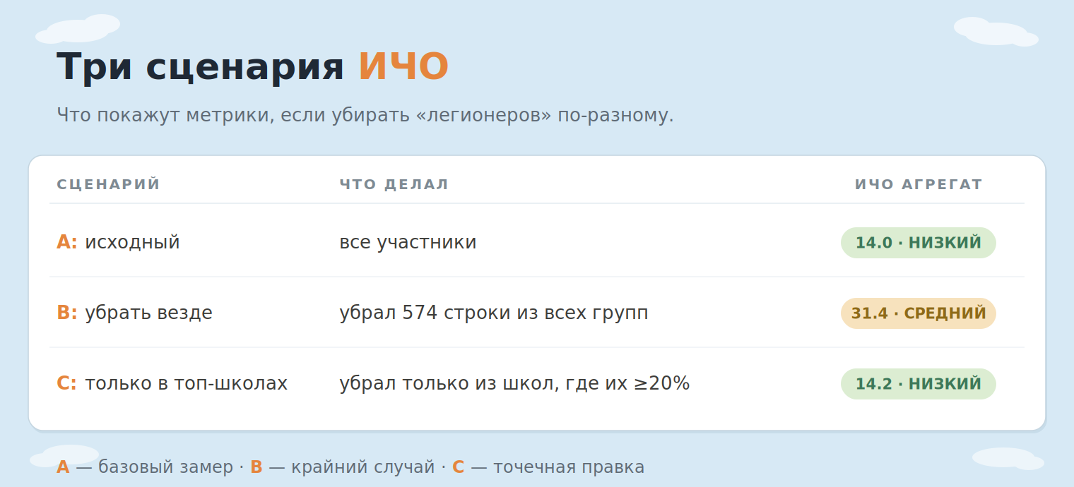 Claude Code Antifraud: Колмогоров‑Смирнов и недетские аномалии на детской олимпиаде - 8
